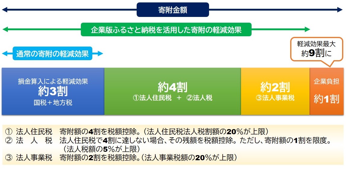 世界的に有名な 北海道 釧路町 ふるさと 応援寄附金 10,000,000円 返礼品なし 返礼品ナシ ご寄附のみとなります kushiro town 