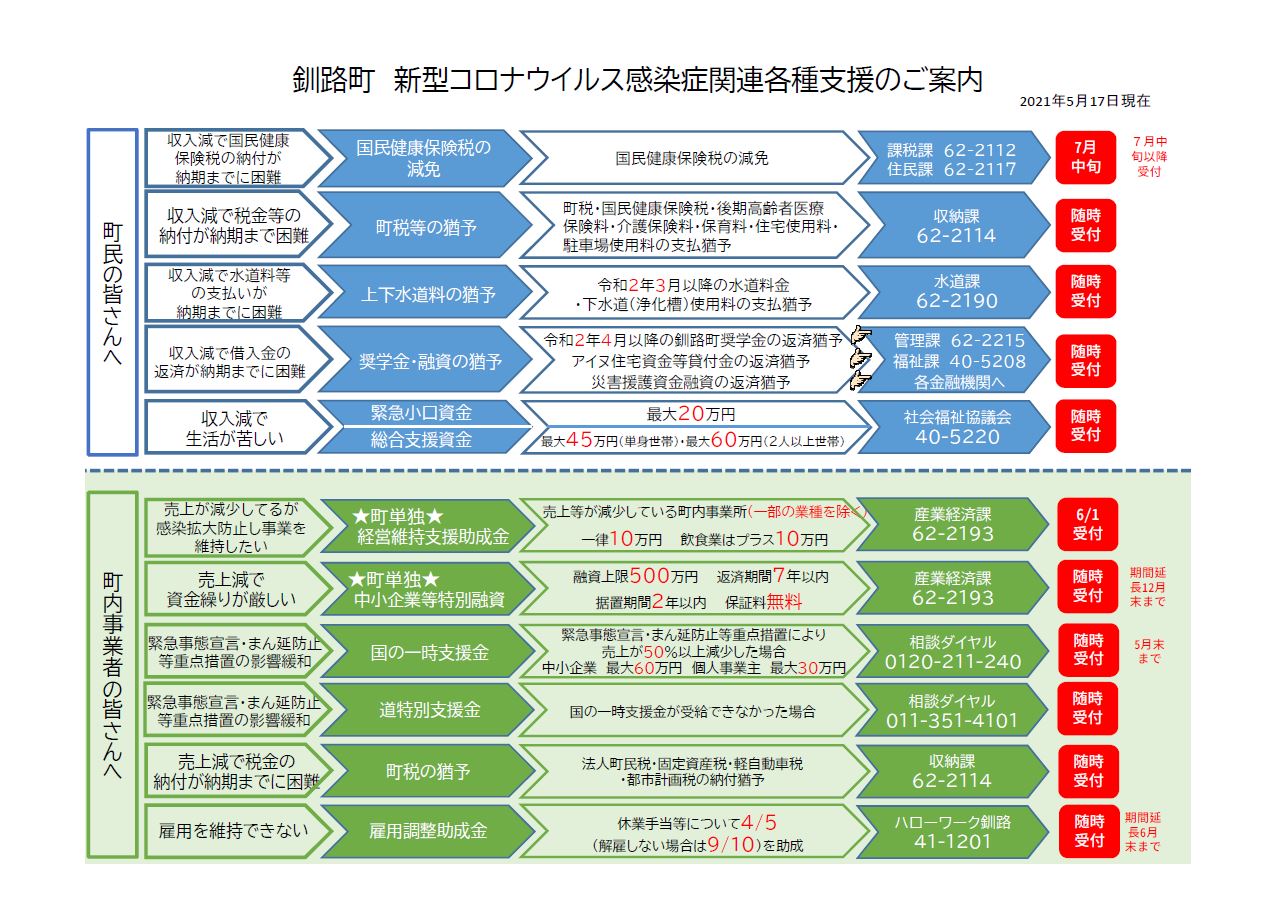 釧路町が実施する各種支援策