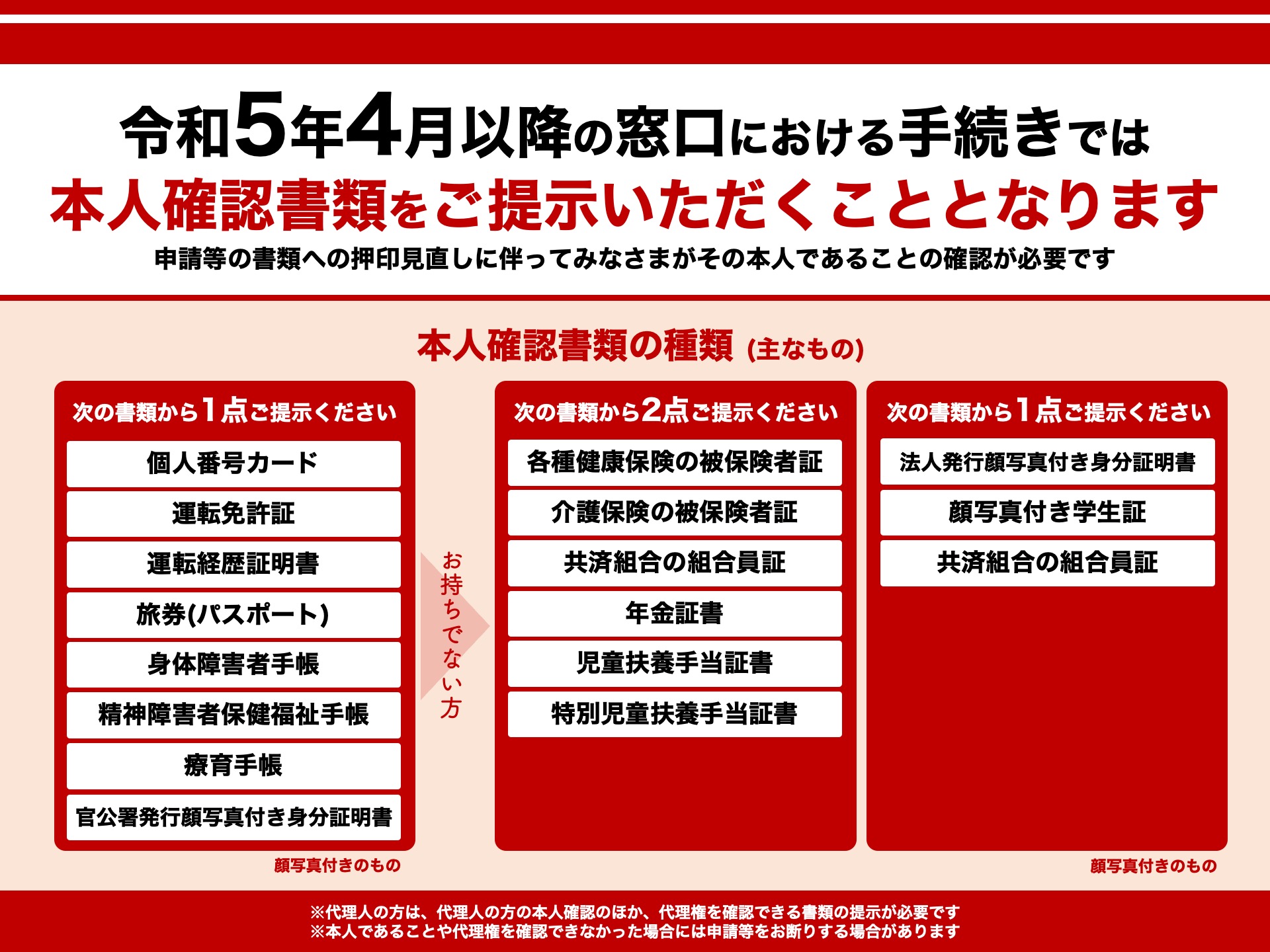 4月3日から窓口等で提示を求める本人確認書類種類