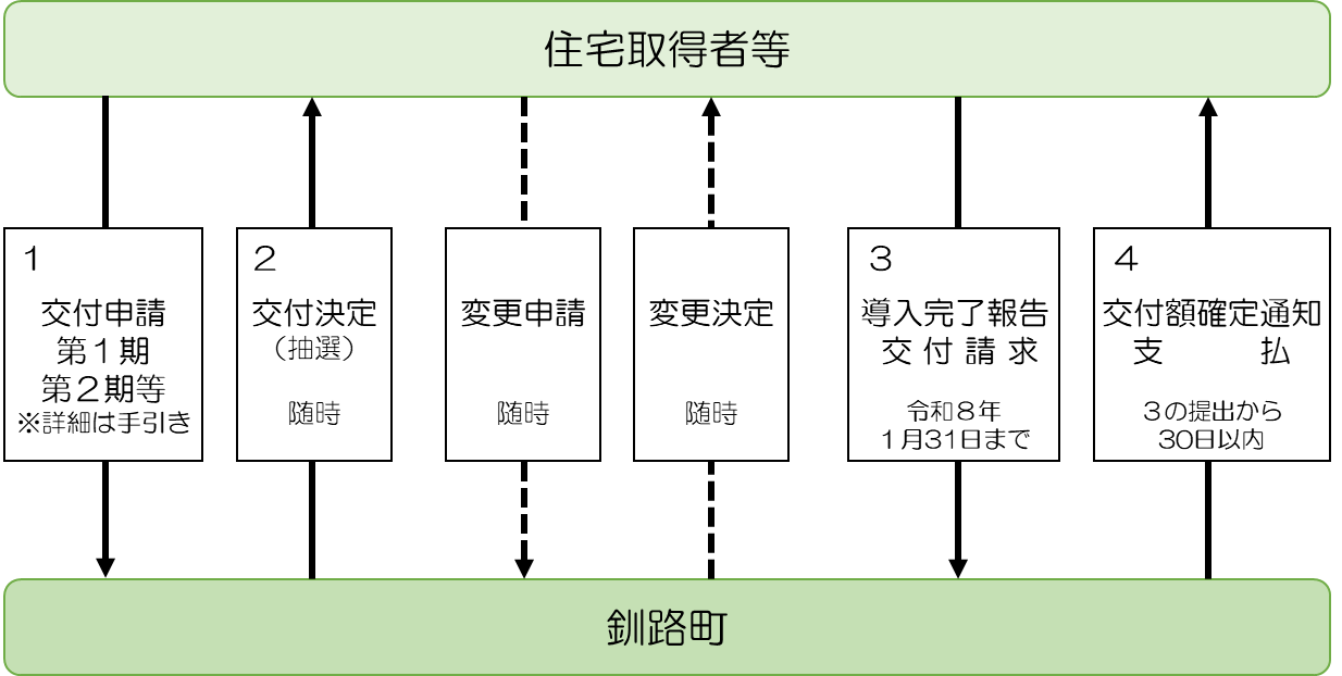 挿入画像1